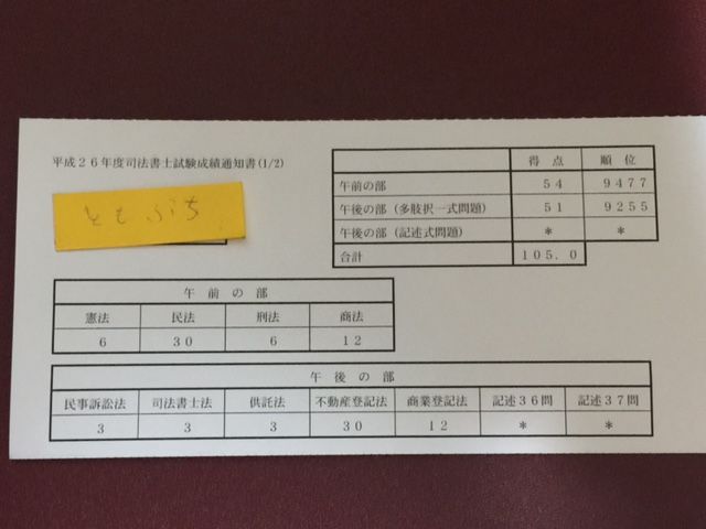 お試し受験時の成績 司法書士試験どうでしょう