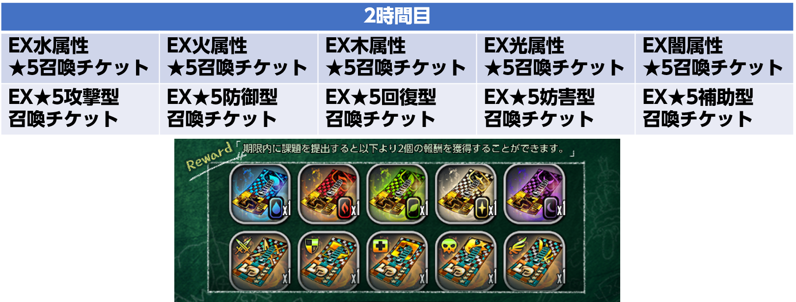 2時間目