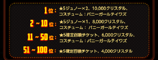 ●ラグナランク報酬
