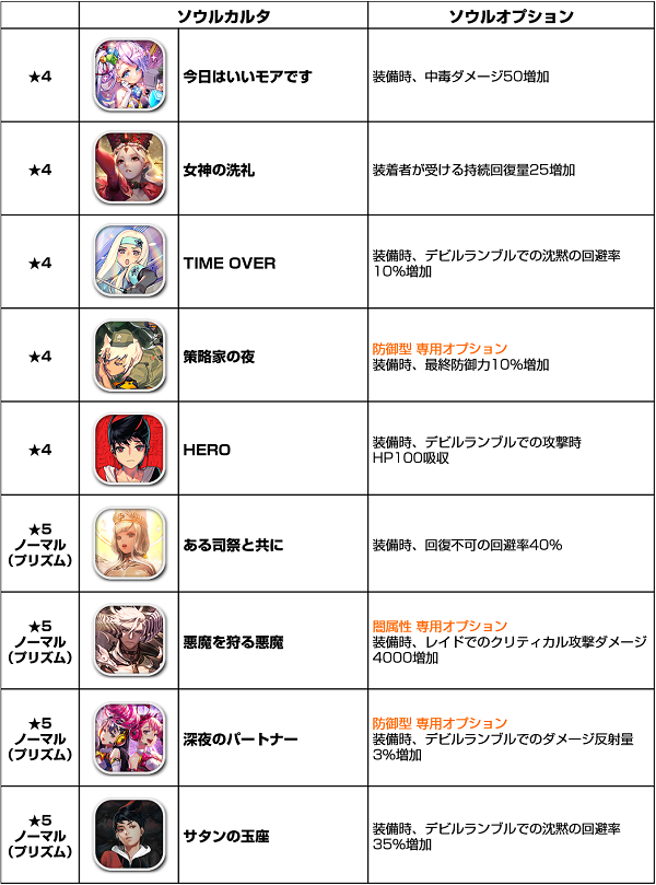 限定カルタチケットパック