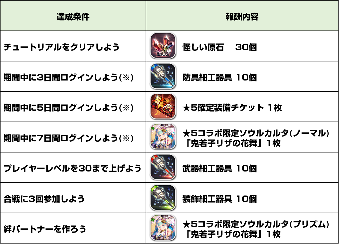 図1