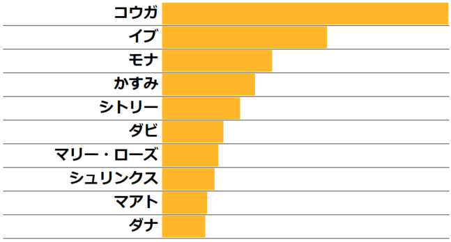 Q22. 最も美人、かわいいと思うチャイルド