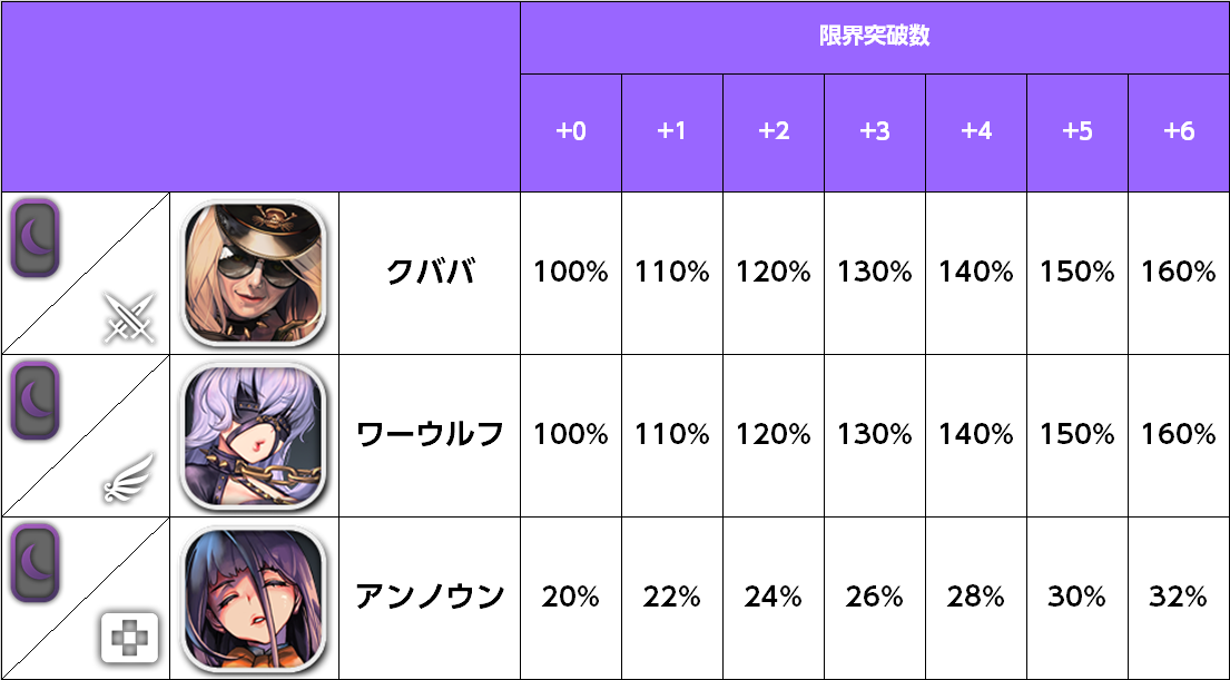 BOOSTチャイルド_限界値2
