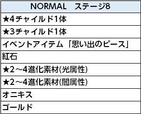 ノーマル8