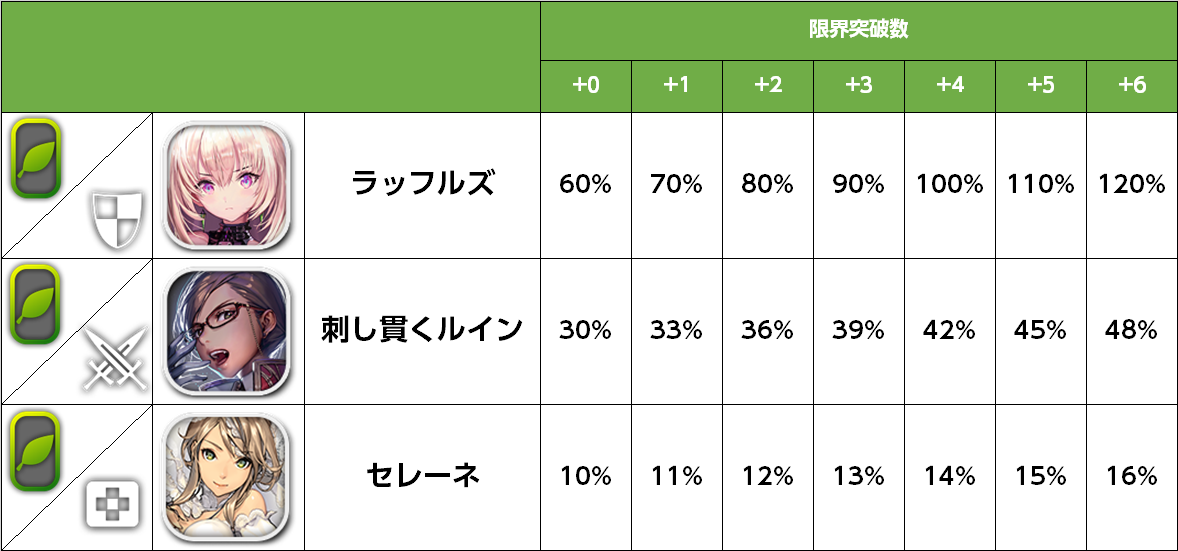 ブースト凸
