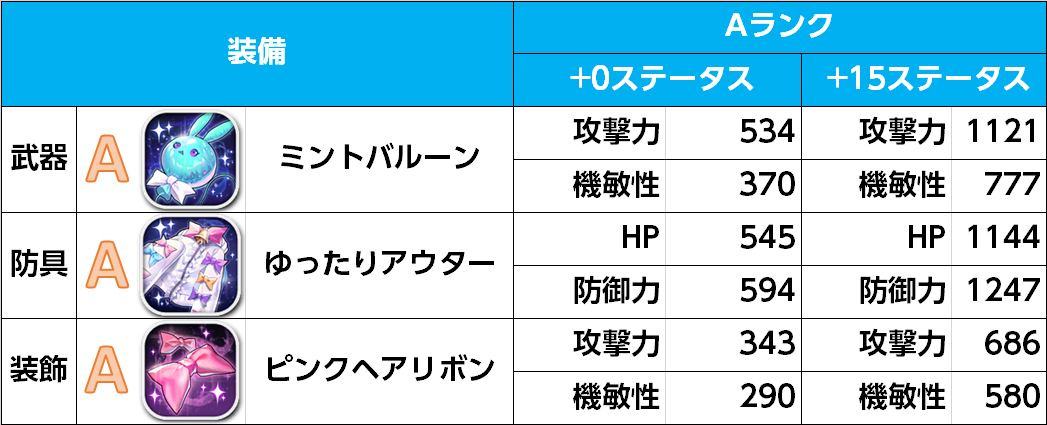 装備アイテム