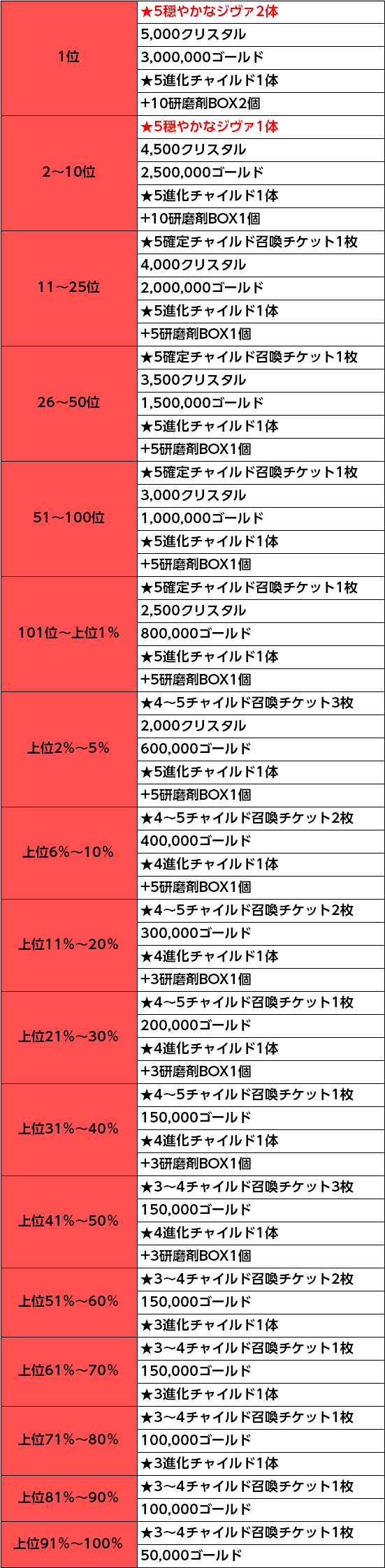 シーズン報酬