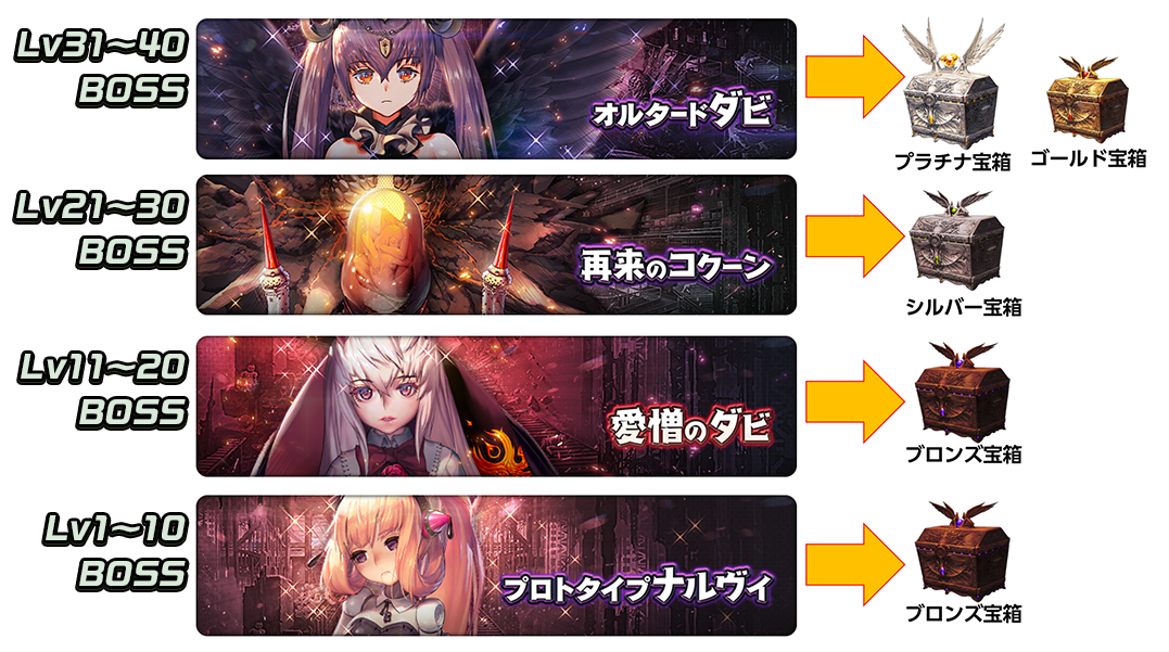 ラグナブレイク_レベルで宝箱が変わる1031