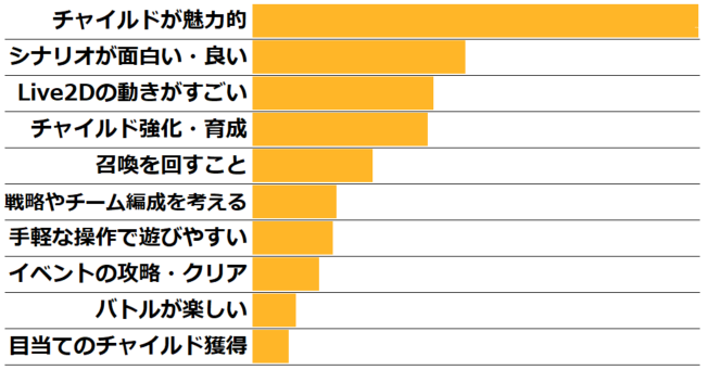 ★★★Q25.デスチャをプレイしていて一番楽しいところ