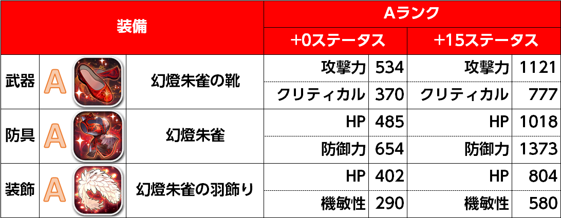 DOAND装備