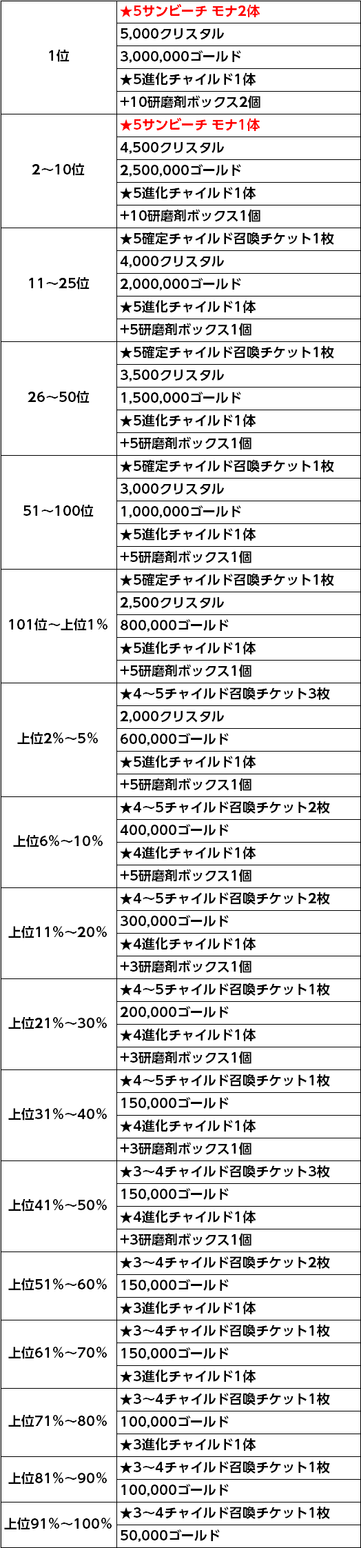 報酬