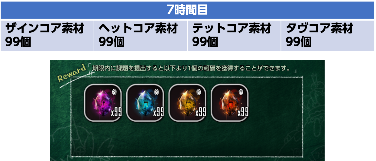7時間目