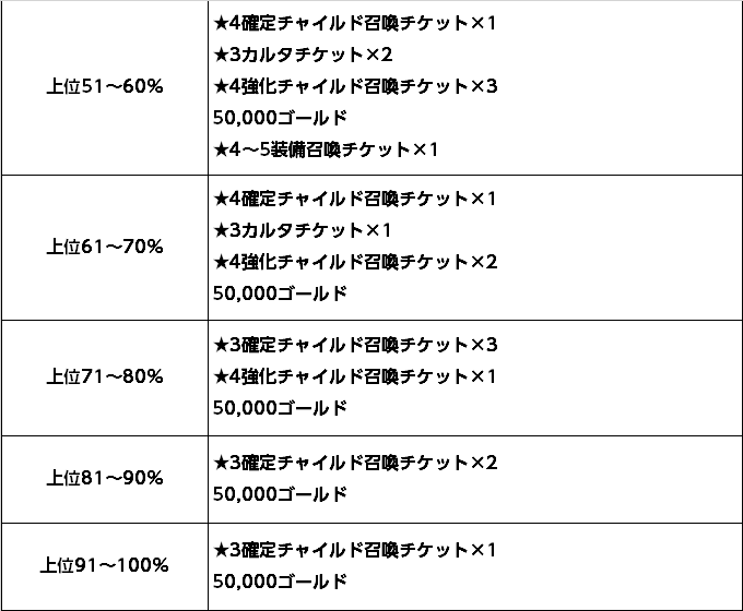 0816_スレイヤーズ報酬3