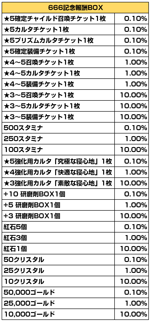 記念報酬BOX