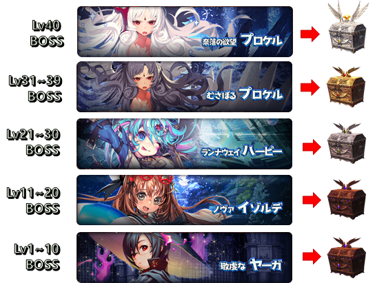 ボスLvBOX