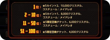 ラグナランク報酬