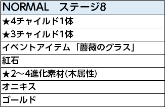 図3