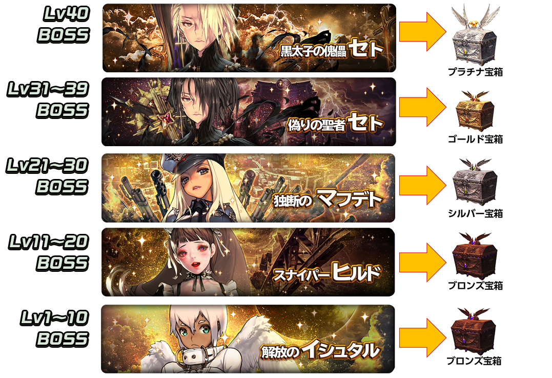 ラグナブレイク_宝箱出現Lv