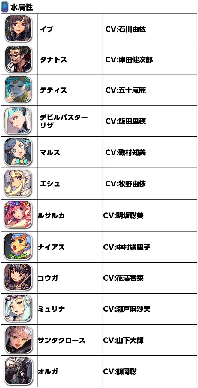 水属性リスト