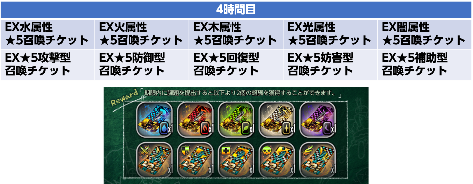 4時間目
