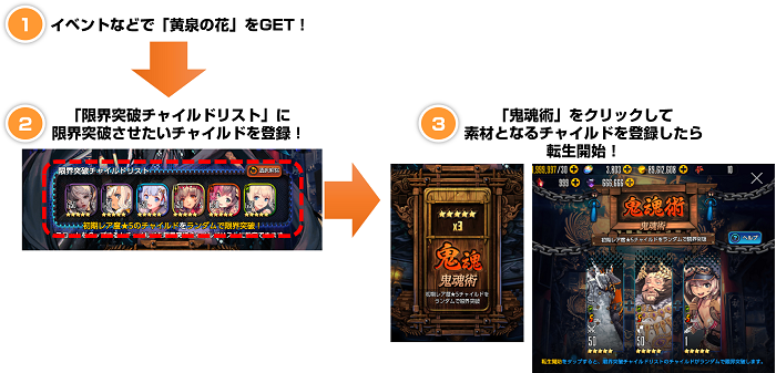 やり方