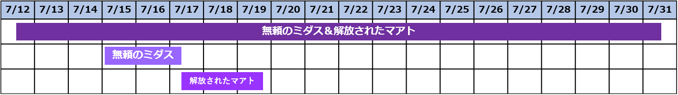 ガチャスケジュール0712