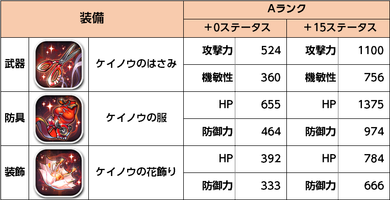 NARRATIVE装備アイテム