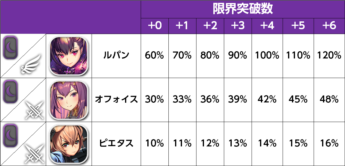 boostチャイルド倍率