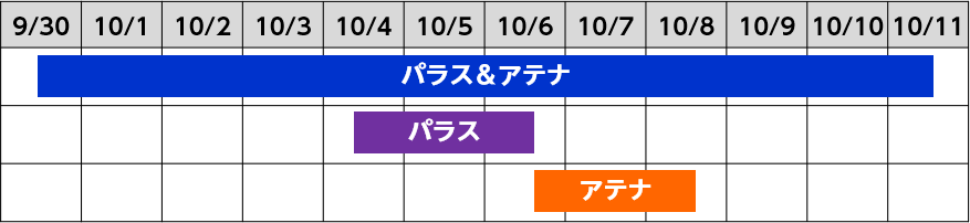 パラスアテナスケジュール