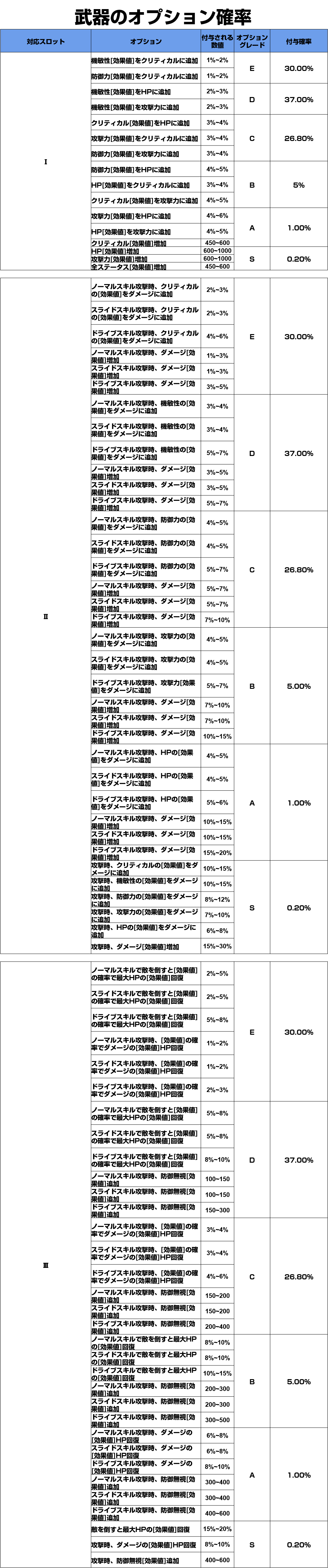 図1