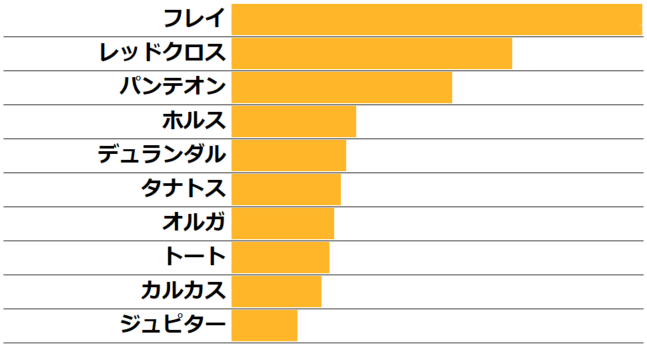 Q21.最もハンサム、イケメンだと思うチャイルド