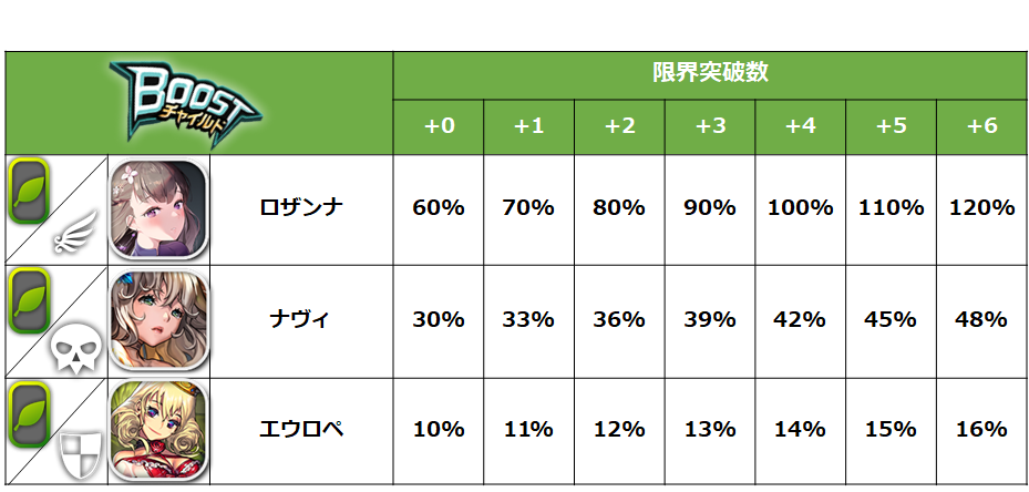 BOOST_TABLE