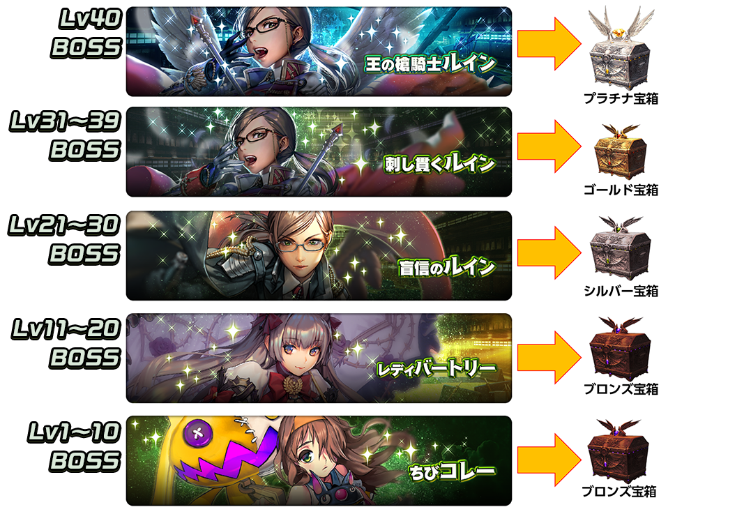 ◆ルインレイド_宝箱_レベルごと