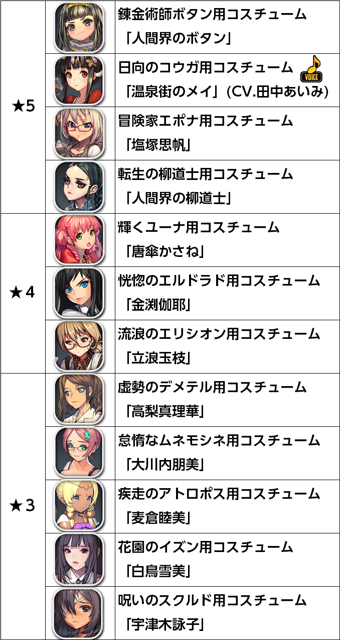 追加契約者コスチュームV3