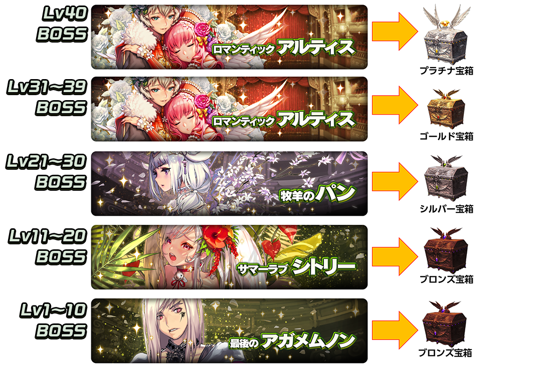 ラグナブレイク_レベルで宝箱が変わる (アルティス)