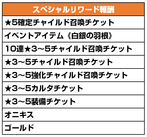 スペシャルリワード