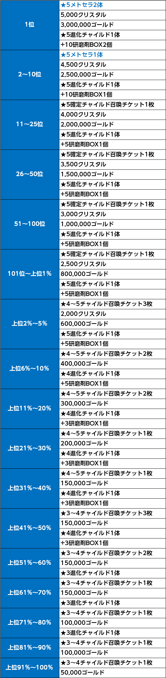 シーズンランク報酬