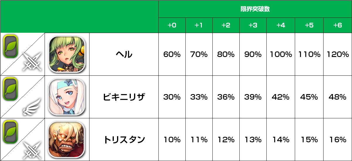 BOOSTチャイルド‗限界突破