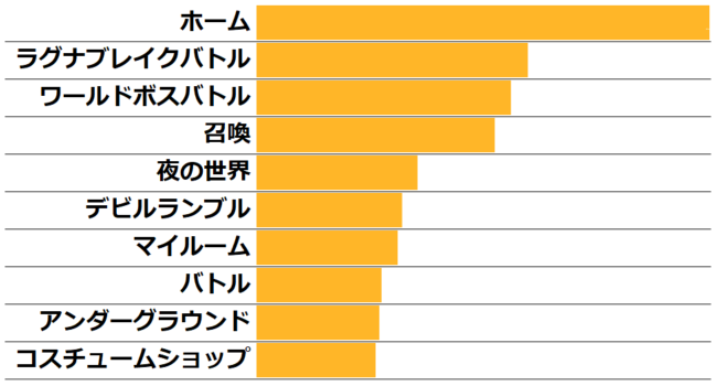 ★★★Q8.好きなBGM