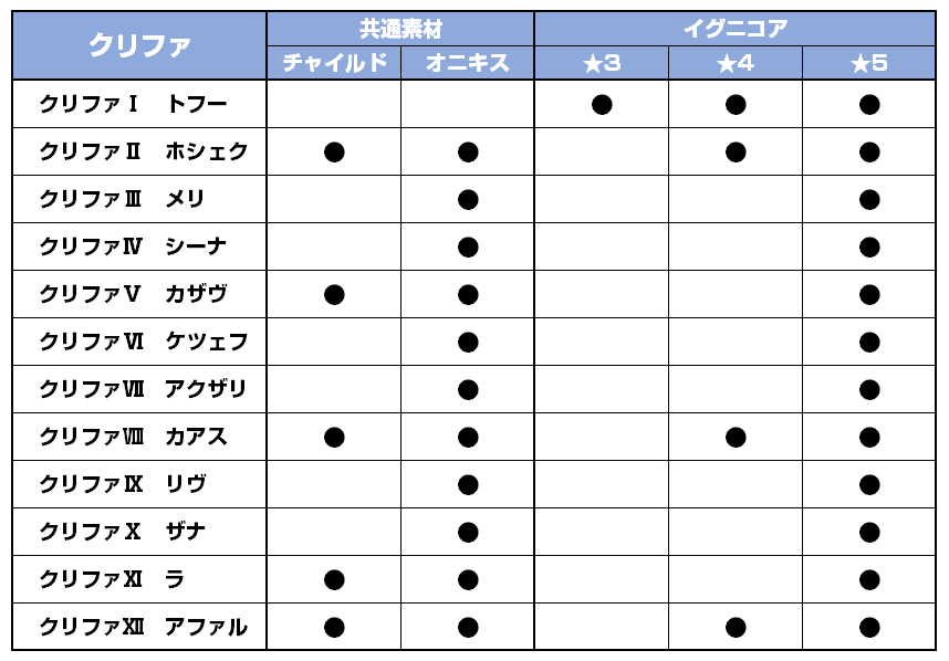 イグニッション_クリファ説明