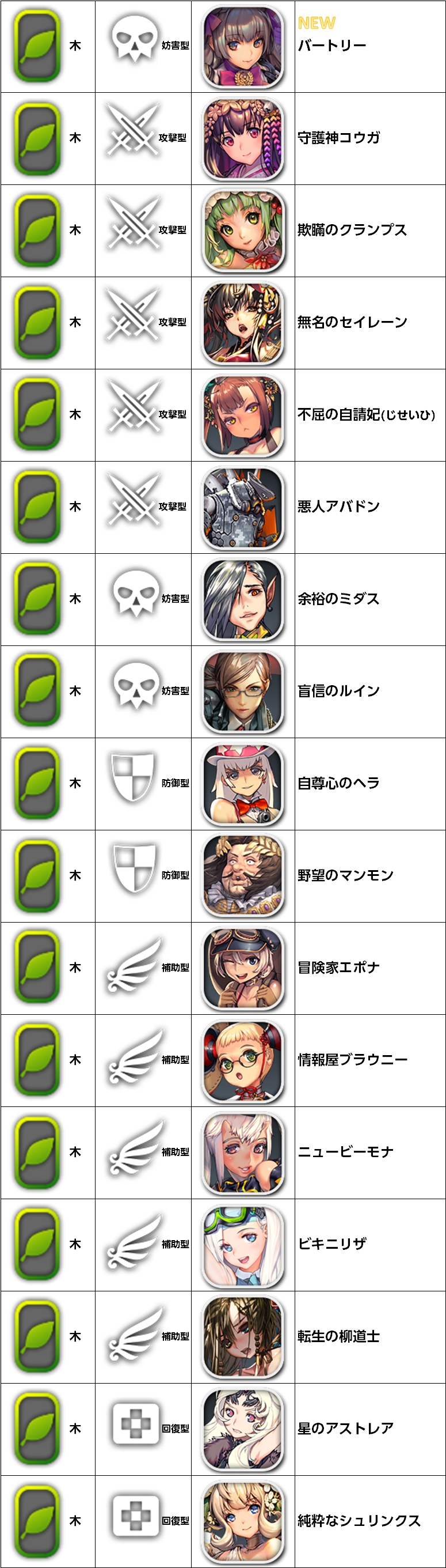 木属性