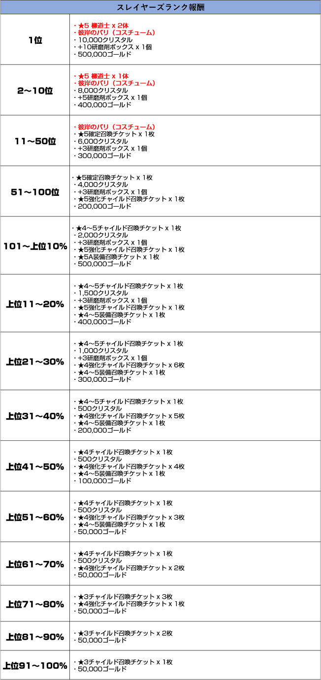rank0002_3_0626