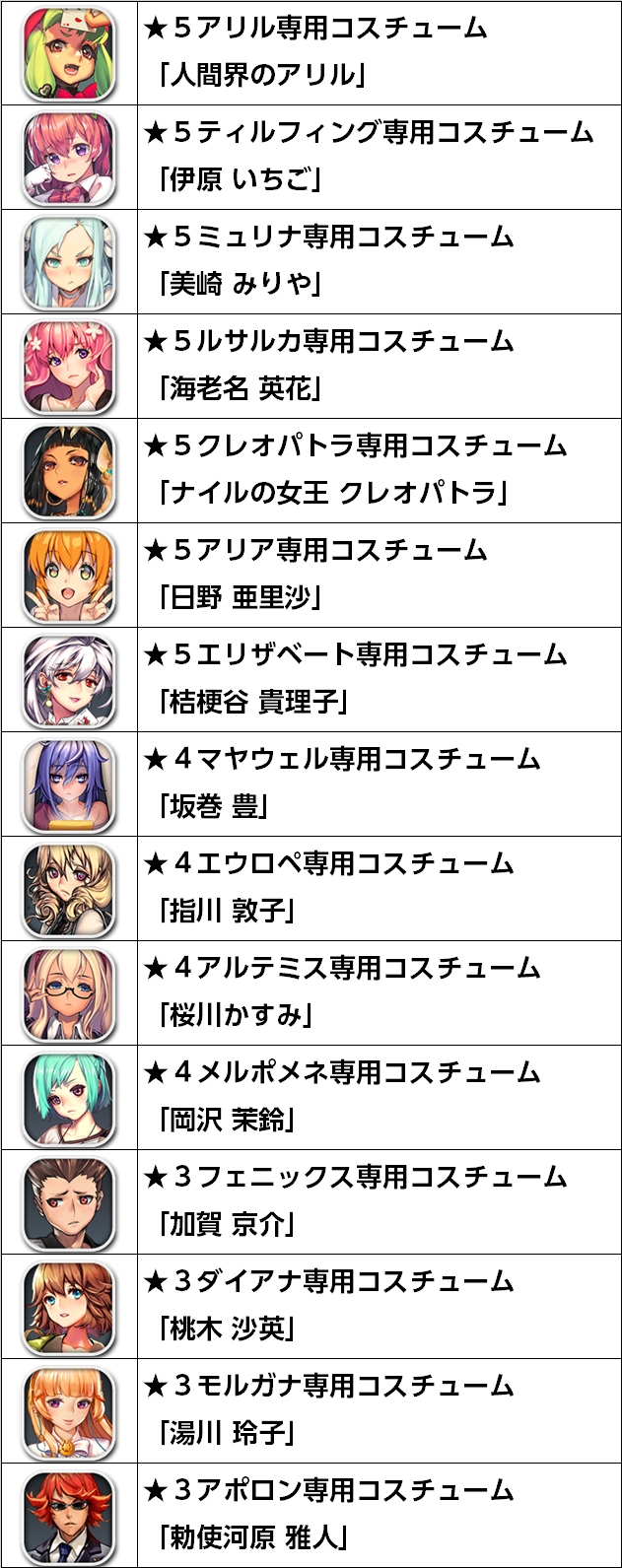 継続コスチューム