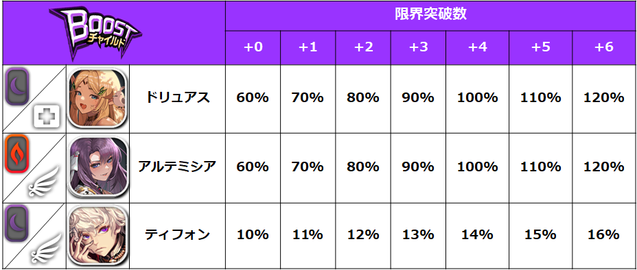 BOOST_Table