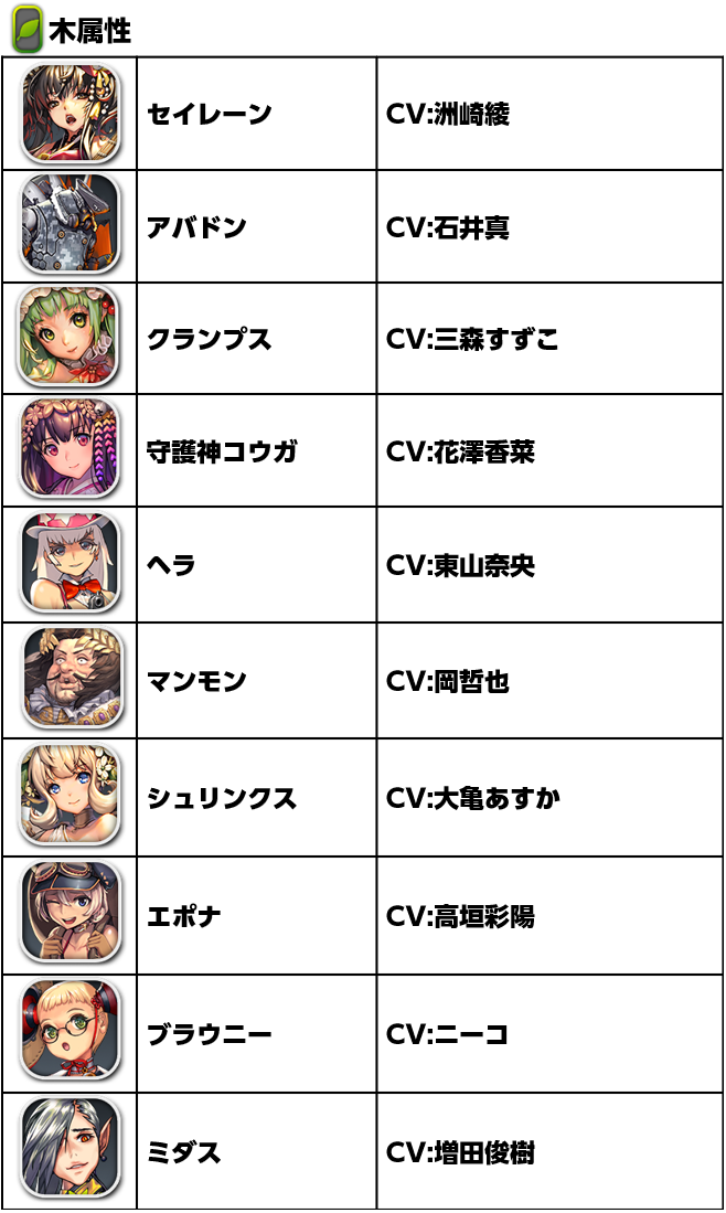 木属性
