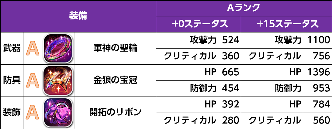 1114_ND_装備