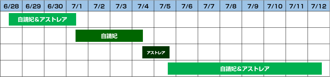 ガチャスケジュール0628