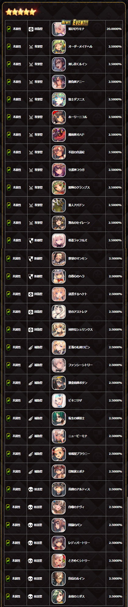 限定木属性★5チケット
