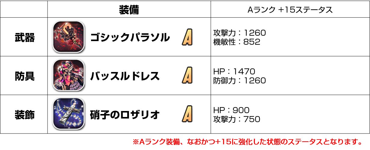 20181115_バートリー装備3種