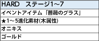 図2